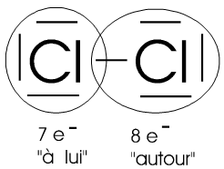 structure de Lewis de liaison ionique